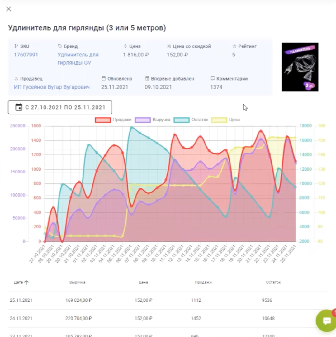 Сервис аналитика продаж на маркетплейсах